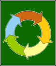 Sustainabilility Diagram
